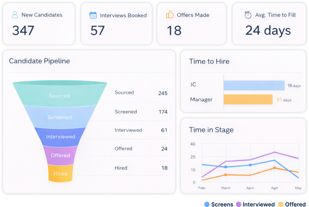 Customized Reporting — pipeline view