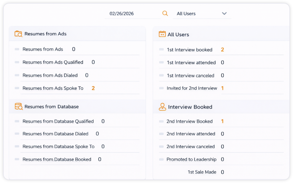 Customized Reporting dashboard