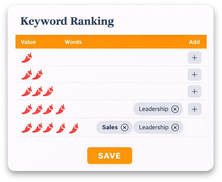 AI keyword ranking
