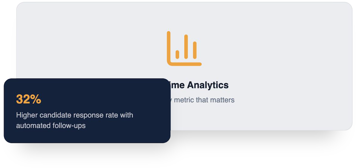 ATS Mako real-time analytics dashboard